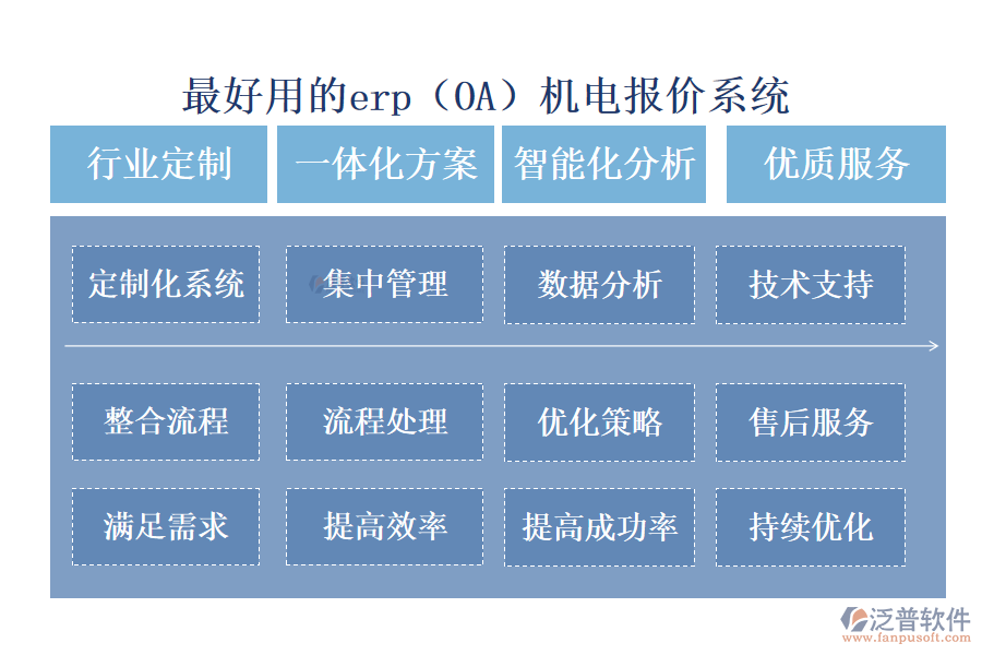 最好用的erp（OA）機(jī)電報價系統(tǒng)