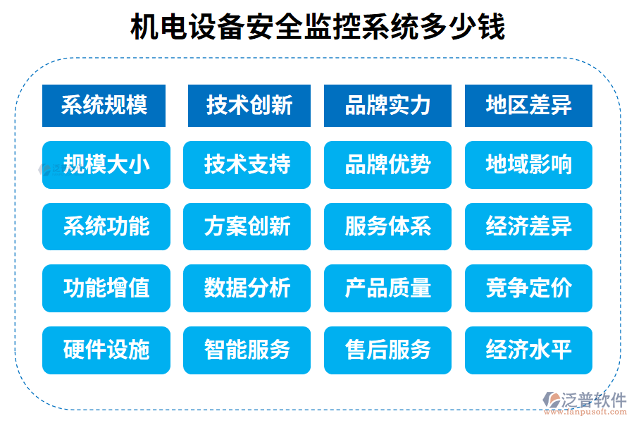 6.國內(nèi)最好的機電設備安全監(jiān)控系統(tǒng)？多少錢？.png