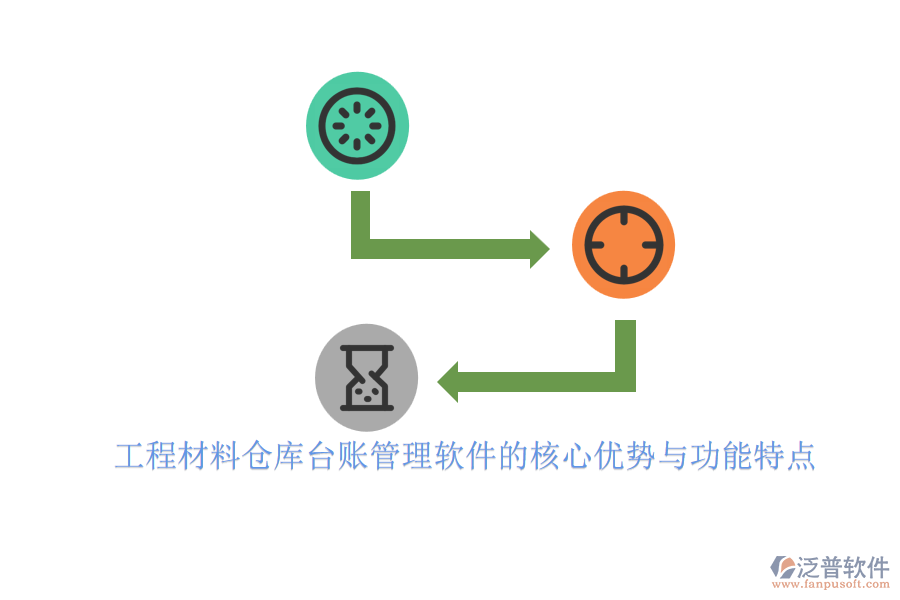 工程材料倉庫臺賬管理軟件的核心優(yōu)勢與功能特點(diǎn)