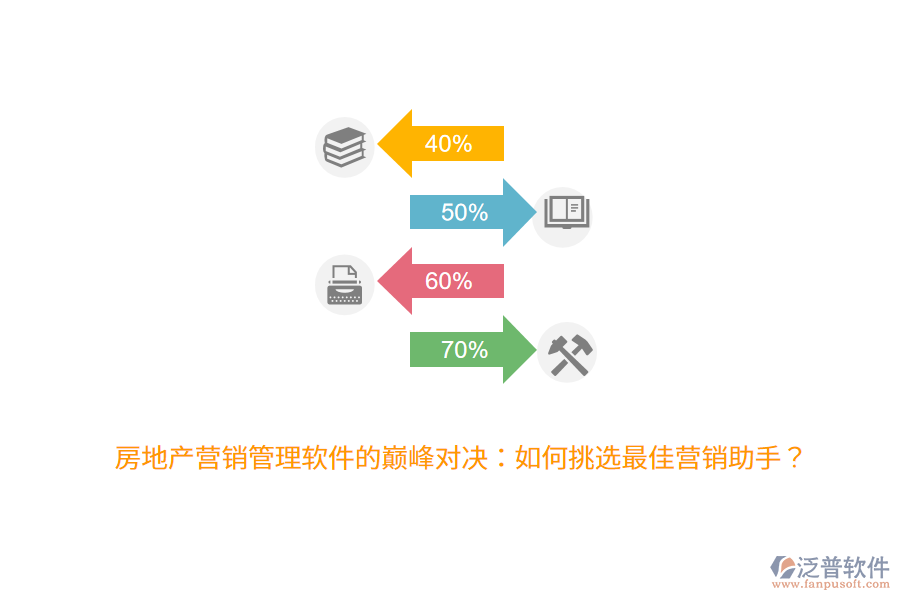 房地產(chǎn)營(yíng)銷(xiāo)管理軟件的巔峰對(duì)決：如何挑選最佳營(yíng)銷(xiāo)助手？