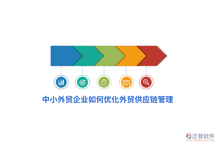中小外貿(mào)企業(yè)如何優(yōu)化外貿(mào)供應(yīng)鏈管理？