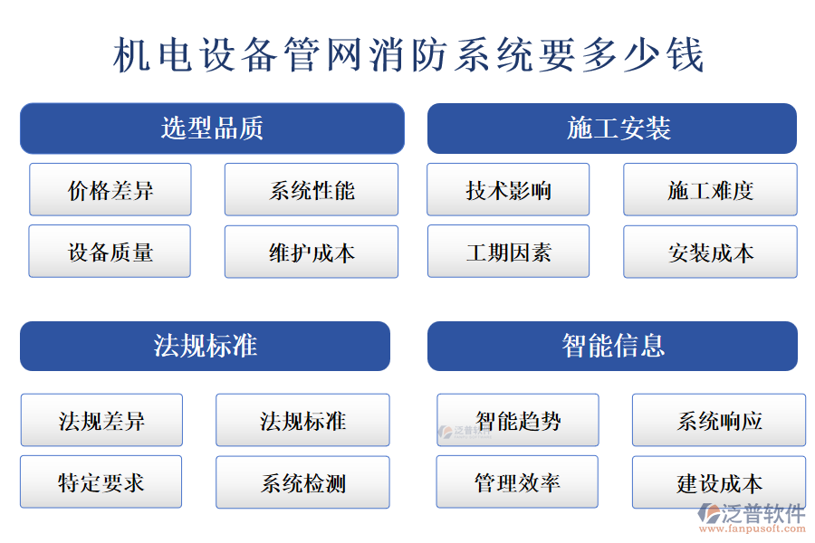 機電設備管網消防系統(tǒng)要多少錢.png