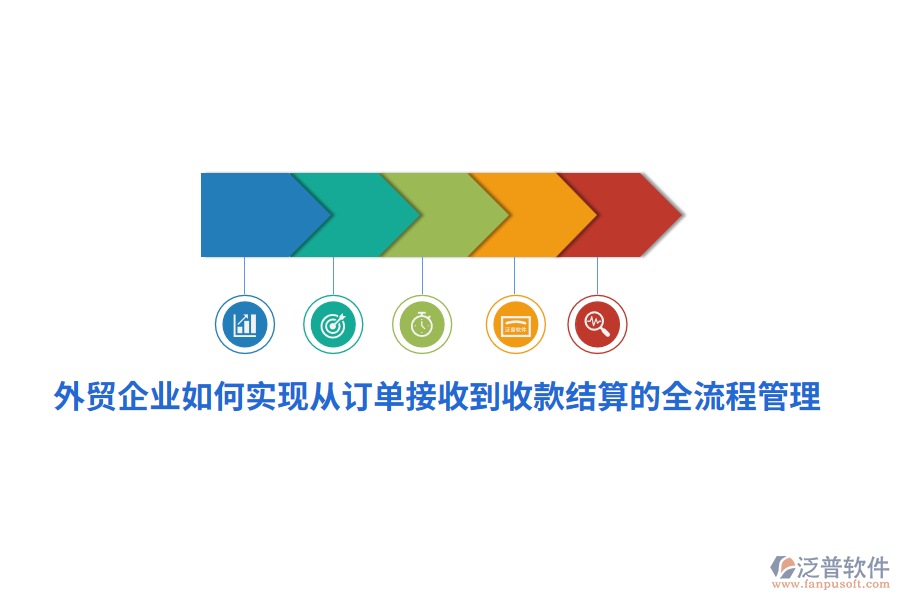外貿(mào)企業(yè)如何實現(xiàn)從訂單接收到收款結(jié)算的全<a href=http://www.alistair-chisholm.com/oa/lc/ target=_blank class=infotextkey>流程管理</a>？