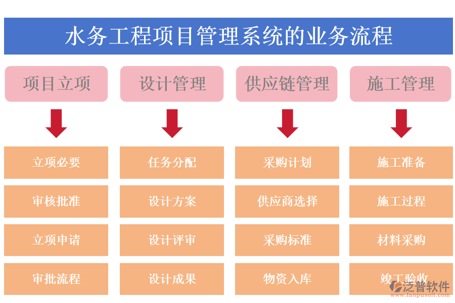水務工程項目管理系統(tǒng)