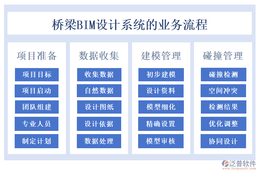 橋梁BIM設計系統(tǒng)