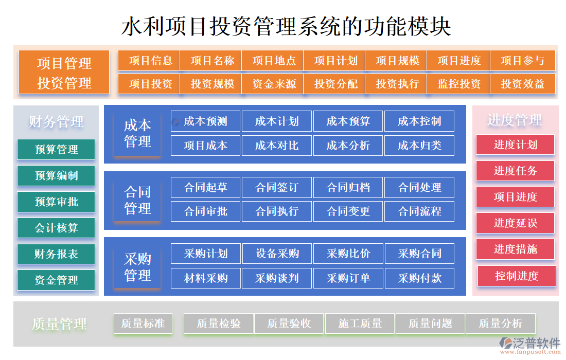 水利項目投資管理系統(tǒng)
