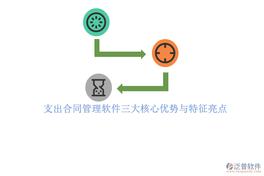 支出合同管理軟件三大核心優(yōu)勢與特征亮點(diǎn)