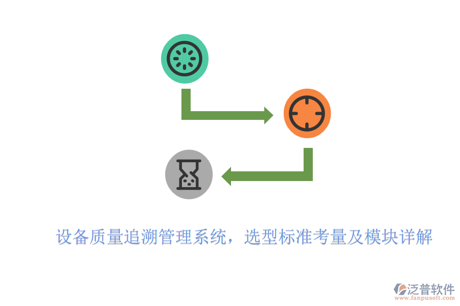 設(shè)備質(zhì)量追溯管理系統(tǒng)，選型標(biāo)準(zhǔn)考量及模塊詳解