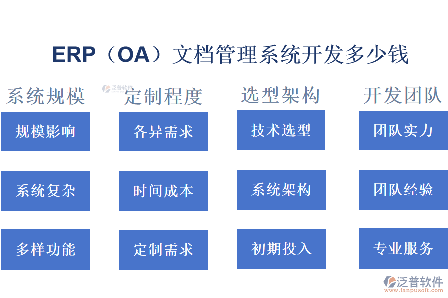 ERP（OA）文檔管理系統(tǒng)開(kāi)發(fā)多少錢