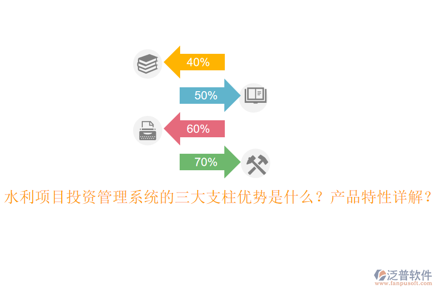 水利項目投資管理系統(tǒng)的三大支柱優(yōu)勢是什么？產(chǎn)品特性詳解？