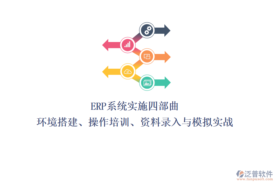 ERP系統(tǒng)實(shí)施四部曲：環(huán)境搭建、操作培訓(xùn)、資料錄入與模擬實(shí)戰(zhàn)