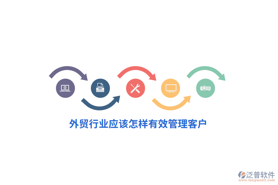 外貿(mào)行業(yè)應(yīng)該怎樣有效管理客戶？