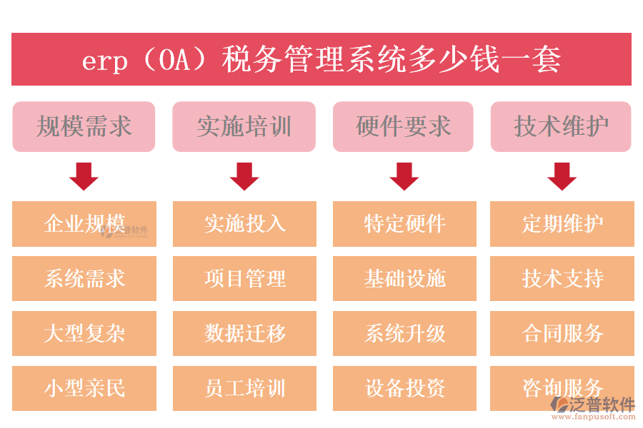 erp（OA）稅務管理系統(tǒng)多少錢一套