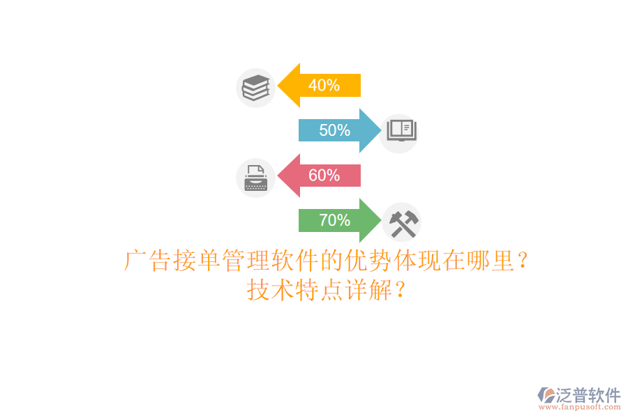 廣告接單管理軟件的優(yōu)勢(shì)體現(xiàn)在哪里？技術(shù)特點(diǎn)詳解？