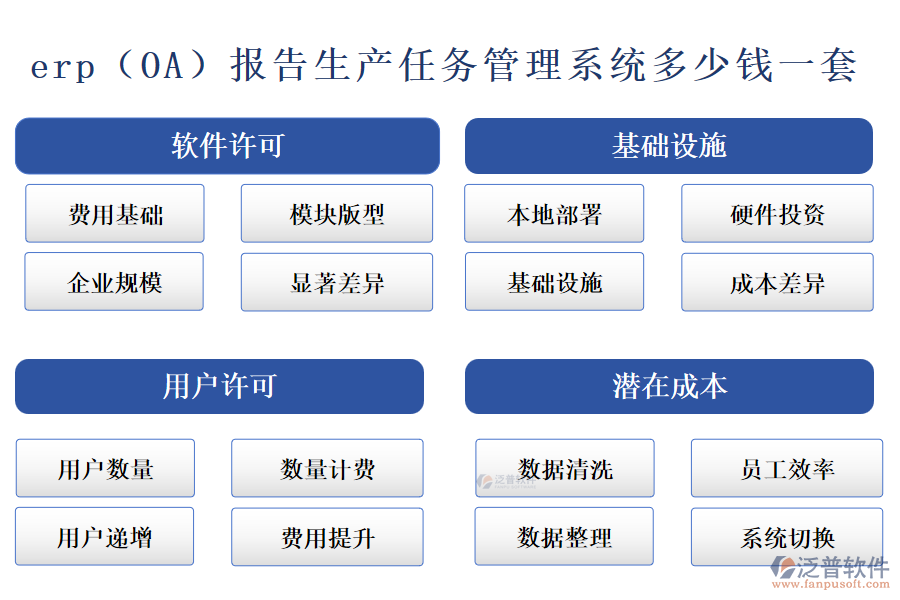 erp（OA）報告生產任務管理系統(tǒng)多少錢一套.png