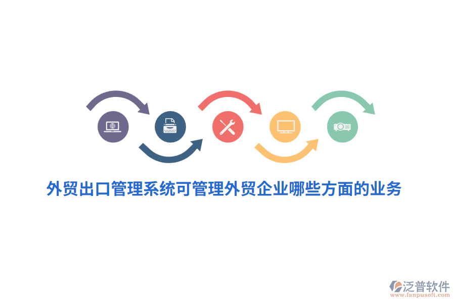 外貿(mào)出口管理系統(tǒng)可管理外貿(mào)企業(yè)哪些方面的業(yè)務(wù)？
