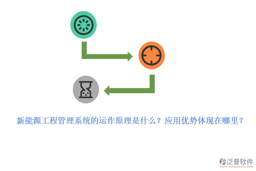 新能源工程管理系統(tǒng)的運作原理是什么？應(yīng)用優(yōu)勢體現(xiàn)在哪里？