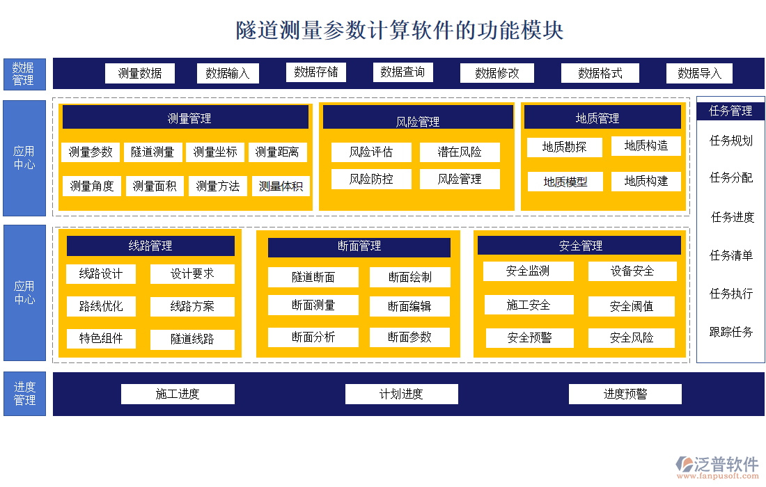 隧道測量參數(shù)計(jì)算軟件