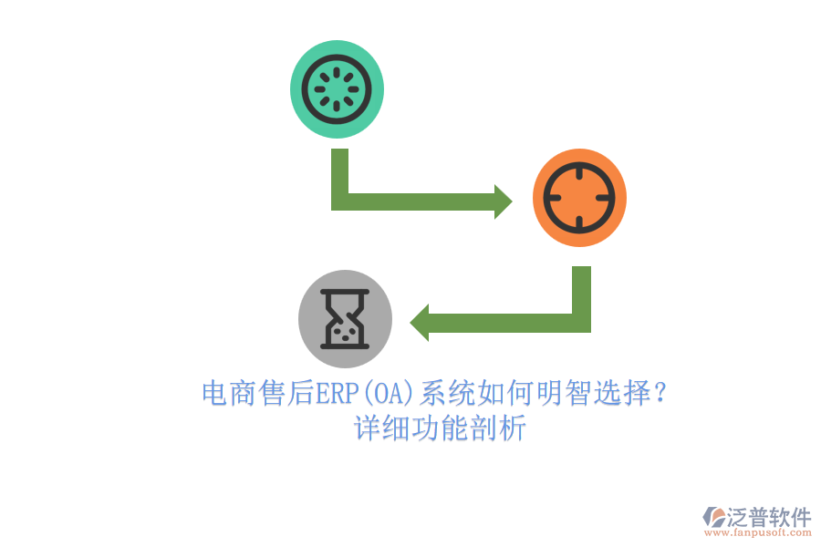 電商售后ERP(OA)系統(tǒng)如何明智選擇？.png