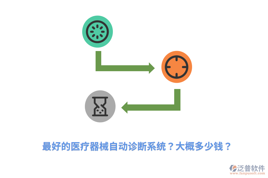 最好的醫(yī)療器械自動(dòng)診斷系統(tǒng)？大概多少錢？