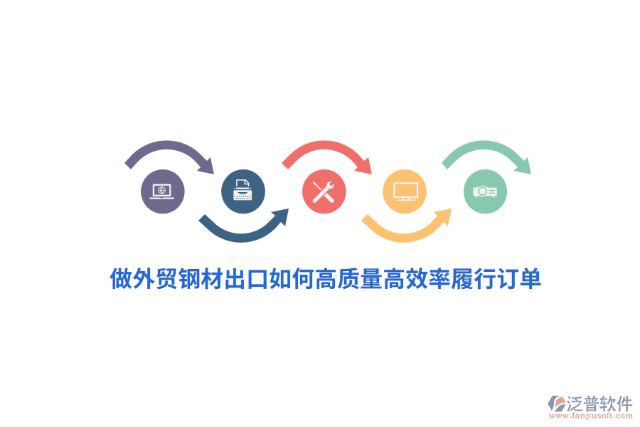 做外貿(mào)鋼材出口如何高質(zhì)量高效率履行訂單？