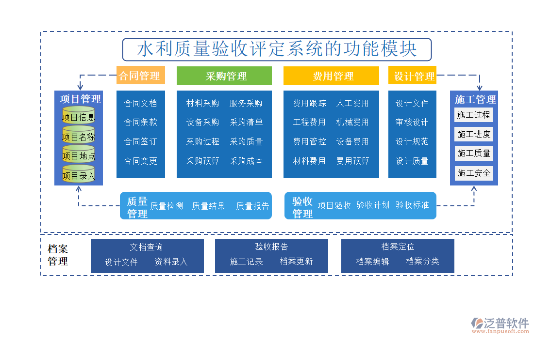 水利質(zhì)量驗(yàn)收評定系統(tǒng)