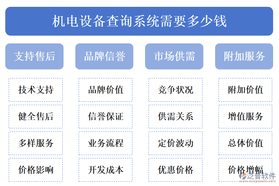 機電設(shè)備查詢系統(tǒng)需要多少錢.png