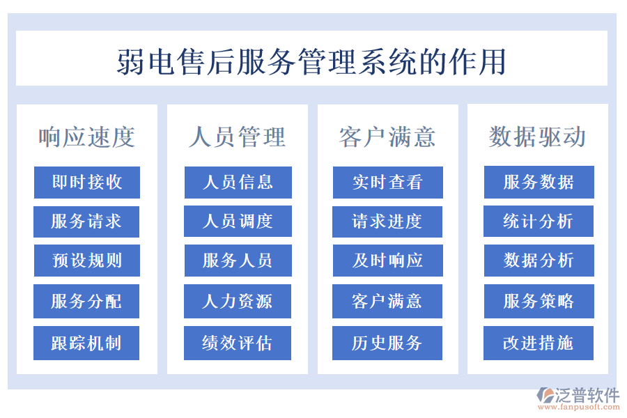 弱電售后服務管理系統(tǒng)