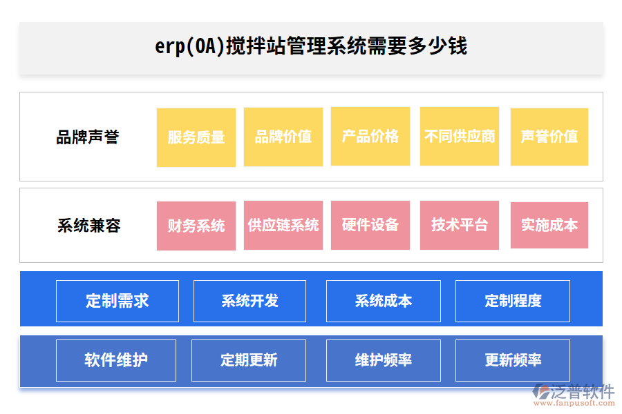 erp(OA)攪拌站管理系統(tǒng)需要多少錢(qián).