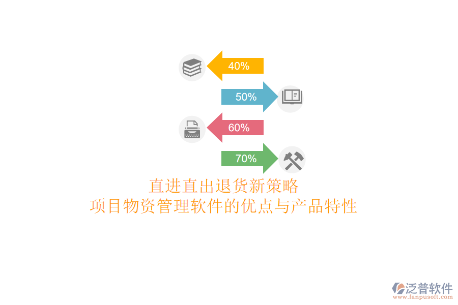 直進(jìn)直出退貨新策略：項目物資管理軟件的優(yōu)點與產(chǎn)品特性
