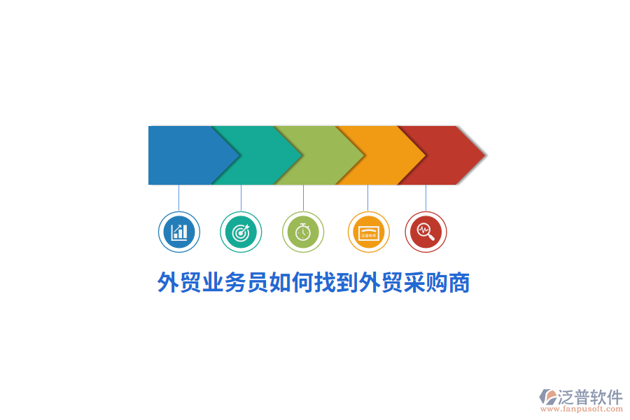 外貿(mào)業(yè)務員如何找到外貿(mào)采購商？
