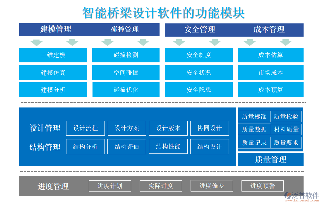 智能橋梁設計軟件