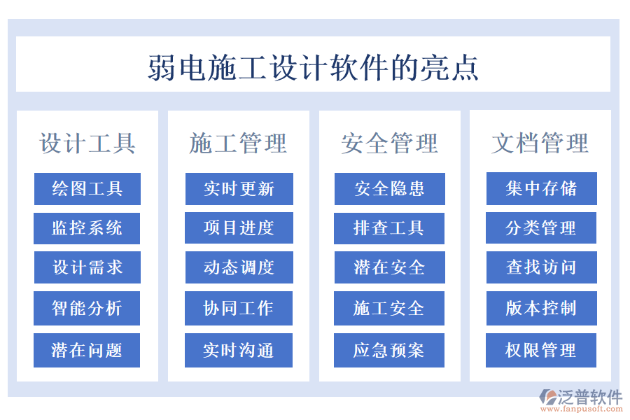 弱電施工設計軟件