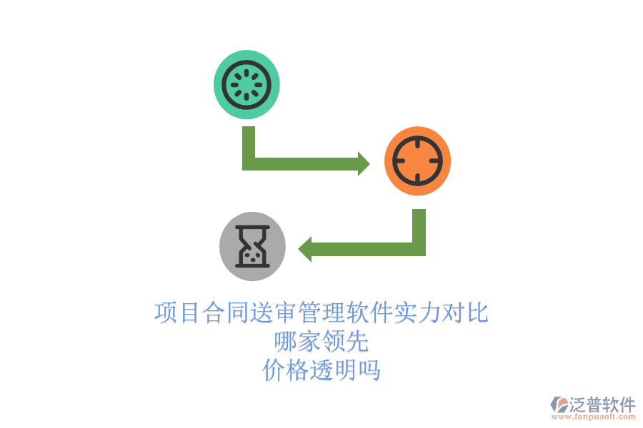 項目合同送審管理軟件實力對比，哪家領先？價格透明嗎？