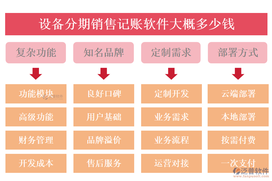 設(shè)備分期銷(xiāo)售記賬軟件大概多少錢(qián).png