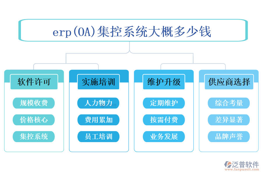 erp(OA)集控系統(tǒng)大概多少錢(qián)?