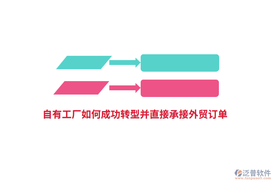 自有工廠如何成功轉(zhuǎn)型并直接承接外貿(mào)訂單？
