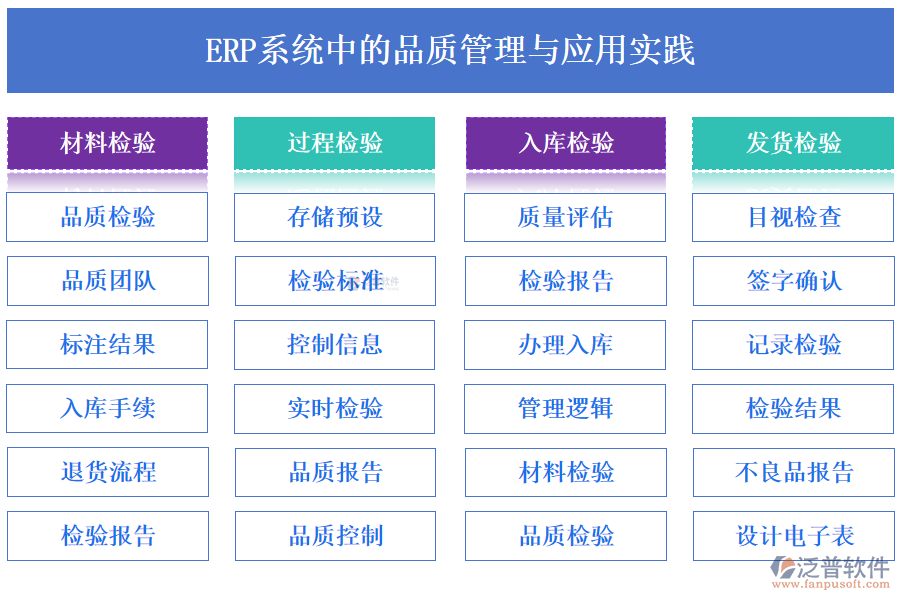 ERP系統(tǒng)中的品質(zhì)管理與應(yīng)用實踐