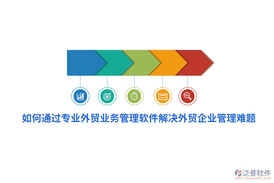 如何通過(guò)專業(yè)外貿(mào)業(yè)務(wù)管理軟件解決外貿(mào)<a href=http://www.alistair-chisholm.com/gongsi/xt/ target=_blank class=infotextkey>企業(yè)管理</a>難題？