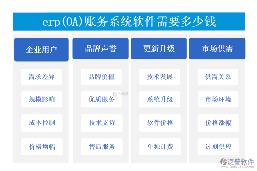 erp(OA)賬務(wù)系統(tǒng)軟件需要多少錢(qián)
