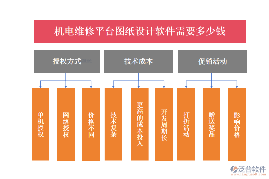 機電維修平臺圖紙設計軟件需要多少錢