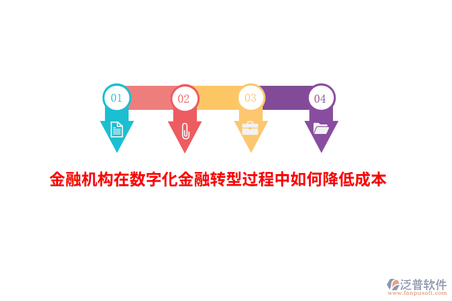金融機(jī)構(gòu)在數(shù)字化金融轉(zhuǎn)型過(guò)程中如何降低成本？