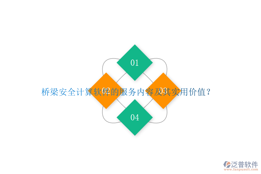 橋梁安全計(jì)算軟件的服務(wù)內(nèi)容及其實(shí)用價(jià)值？