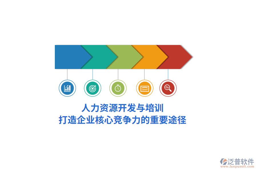 人力資源開發(fā)與培訓，打造企業(yè)核心競爭力的重要途徑
