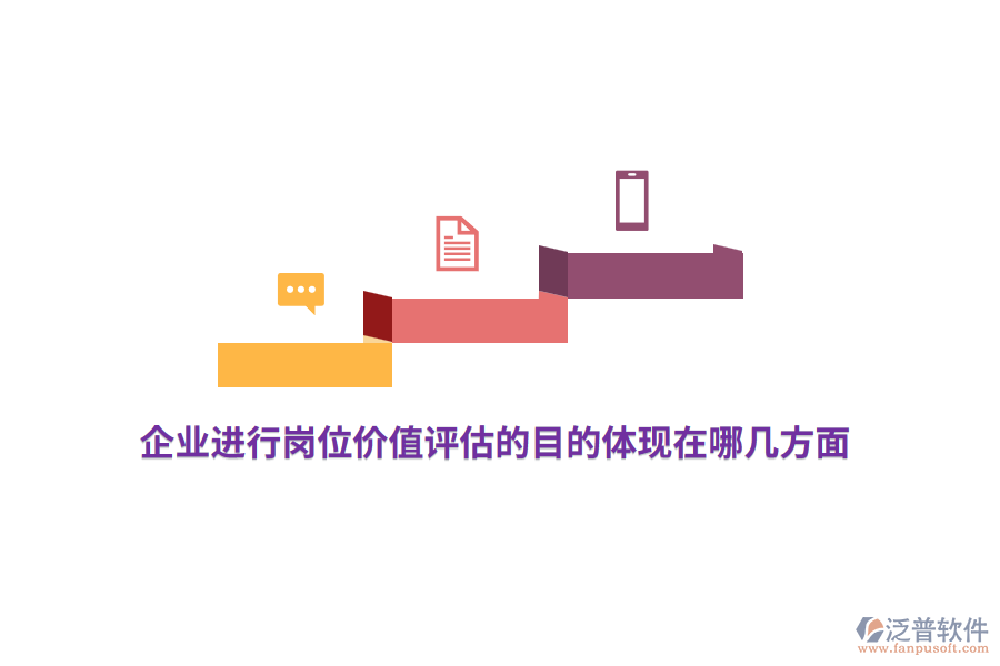 企業(yè)進行崗位價值評估的目的體現(xiàn)在哪幾方面？