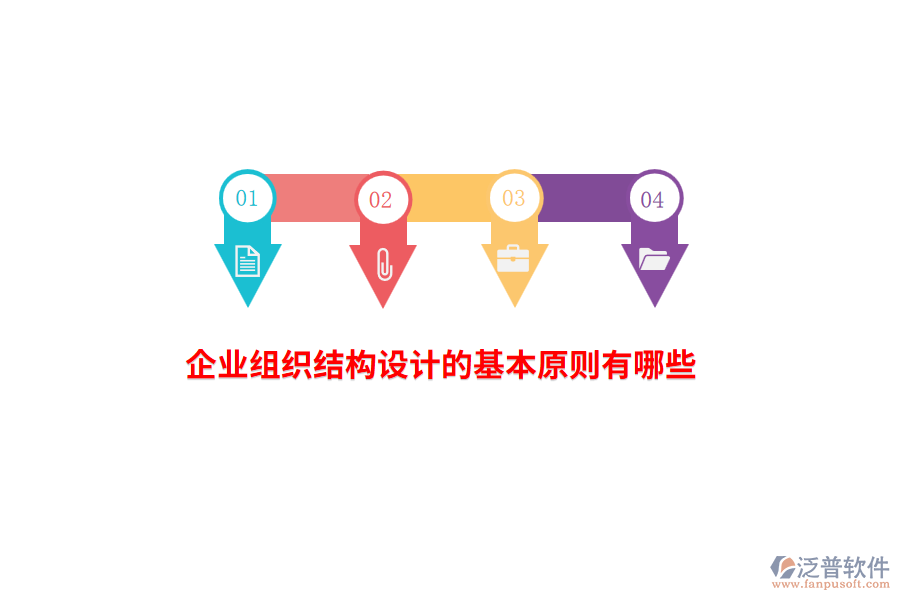 企業(yè)組織結(jié)構(gòu)設(shè)計的基本原則有哪些？