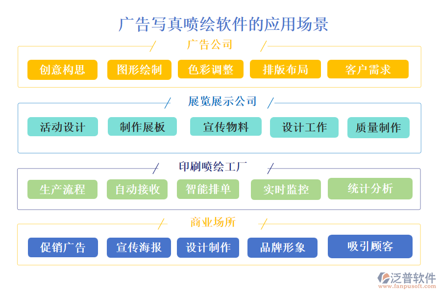 廣告寫(xiě)真噴繪軟件