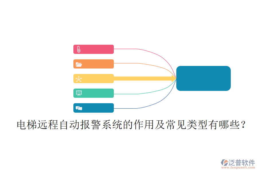 電梯遠(yuǎn)程自動(dòng)報(bào)警系統(tǒng)的作用及常見類型有哪些？