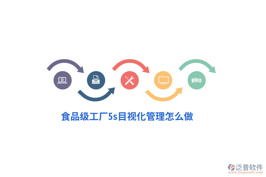 食品級工廠5s目視化管理怎么做？
