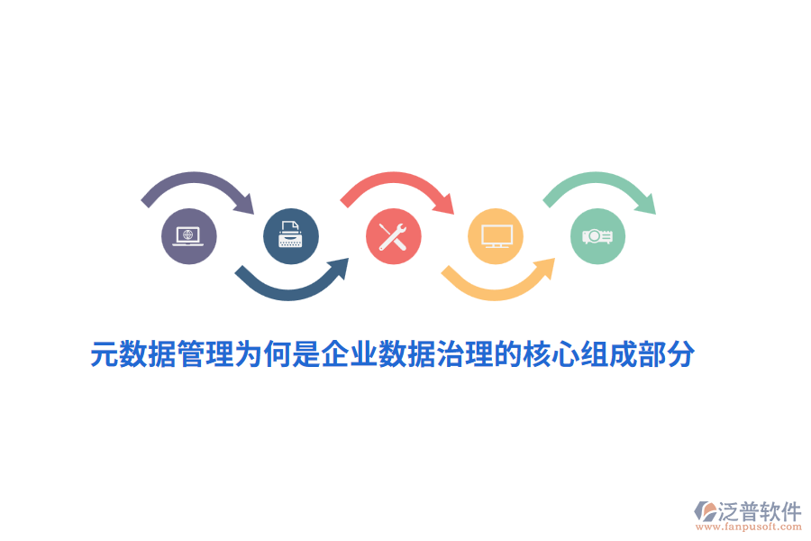 元數(shù)據(jù)管理為何是企業(yè)數(shù)據(jù)治理的核心組成部分？